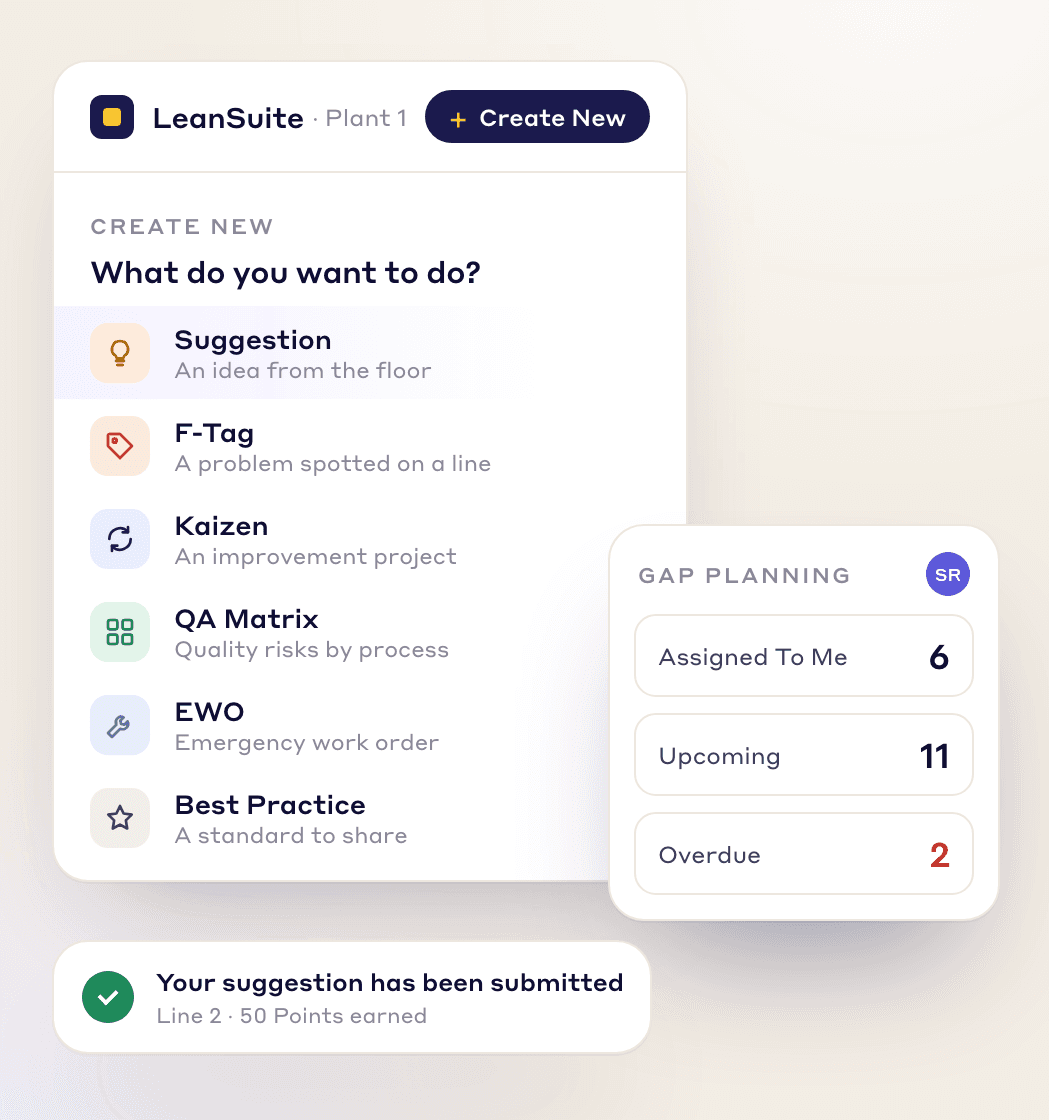 LeanSuite's Create New menu (Suggestion, F-Tag, Kaizen, QA Matrix, EWO, Best Practice) next to a Gap Planning card