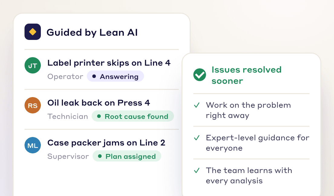 The same three problems moving forward with Lean AI: one answering questions, one with its root cause, one with a plan