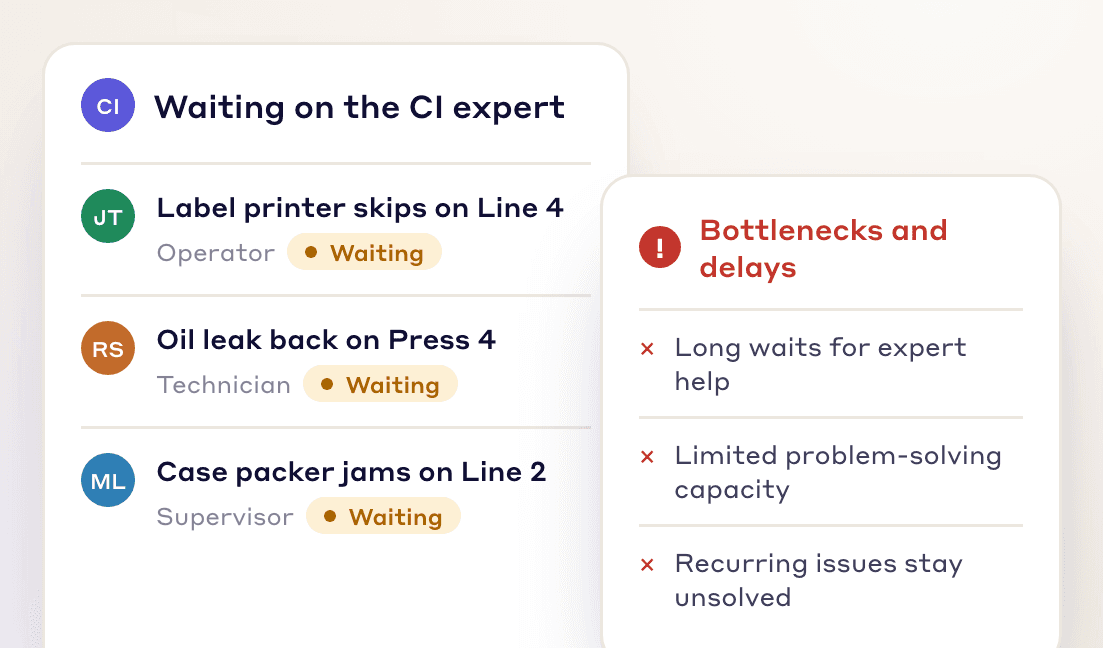 Three problems from an operator, a technician and a supervisor all waiting on one CI expert, and the bottlenecks this causes