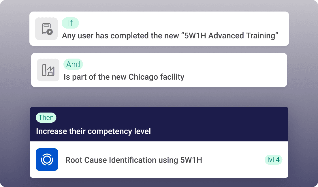 Keep your competency matrix live and accurate - Take the manual work out of managing competencies by setting clear criteria for each level. As employees complete tasks and training across the platform, their proficiency levels update automatically, ensuring your competency matrix is always a true and accurate reflection of your team's capabilities.