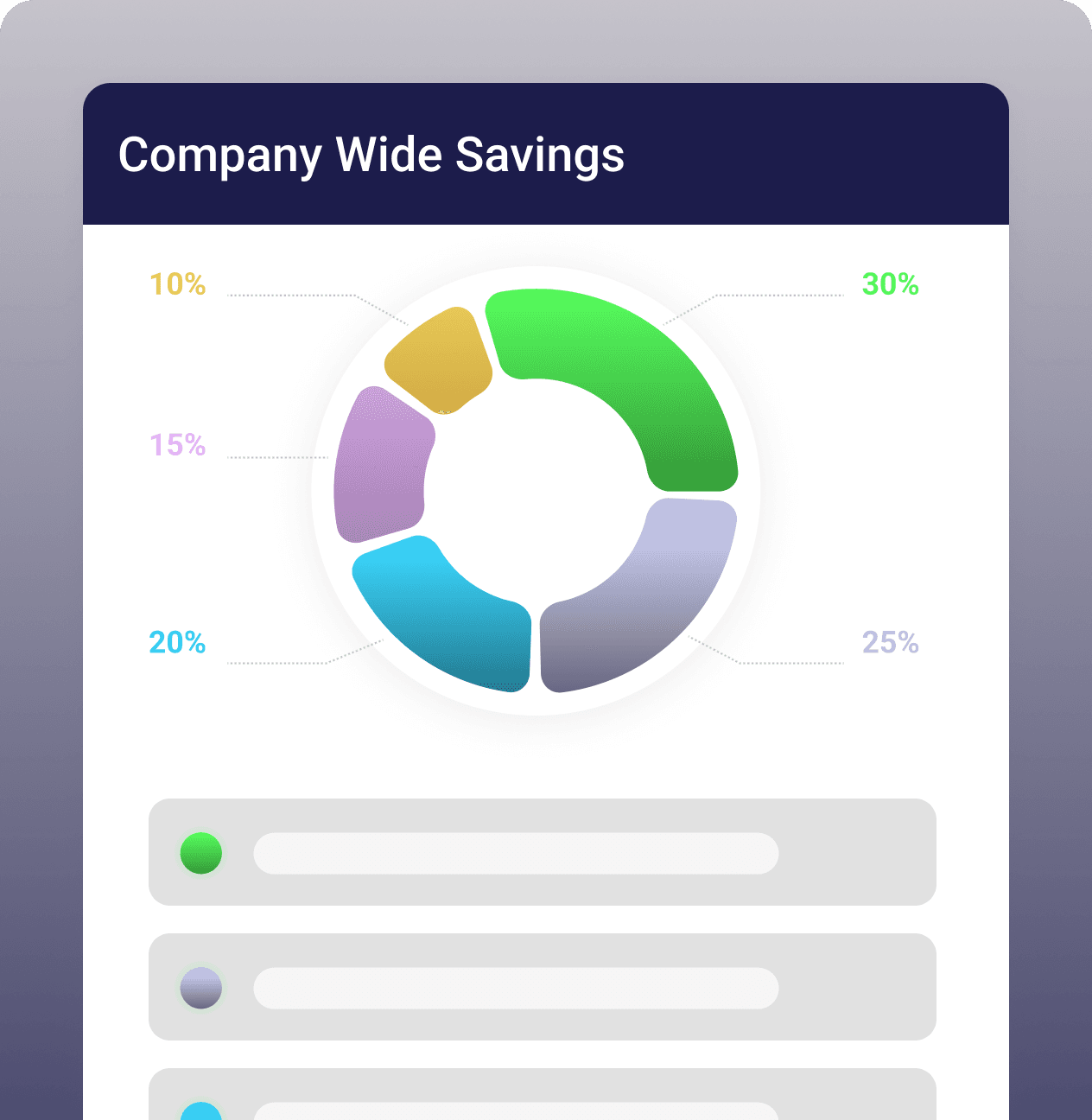 Measure financial impact