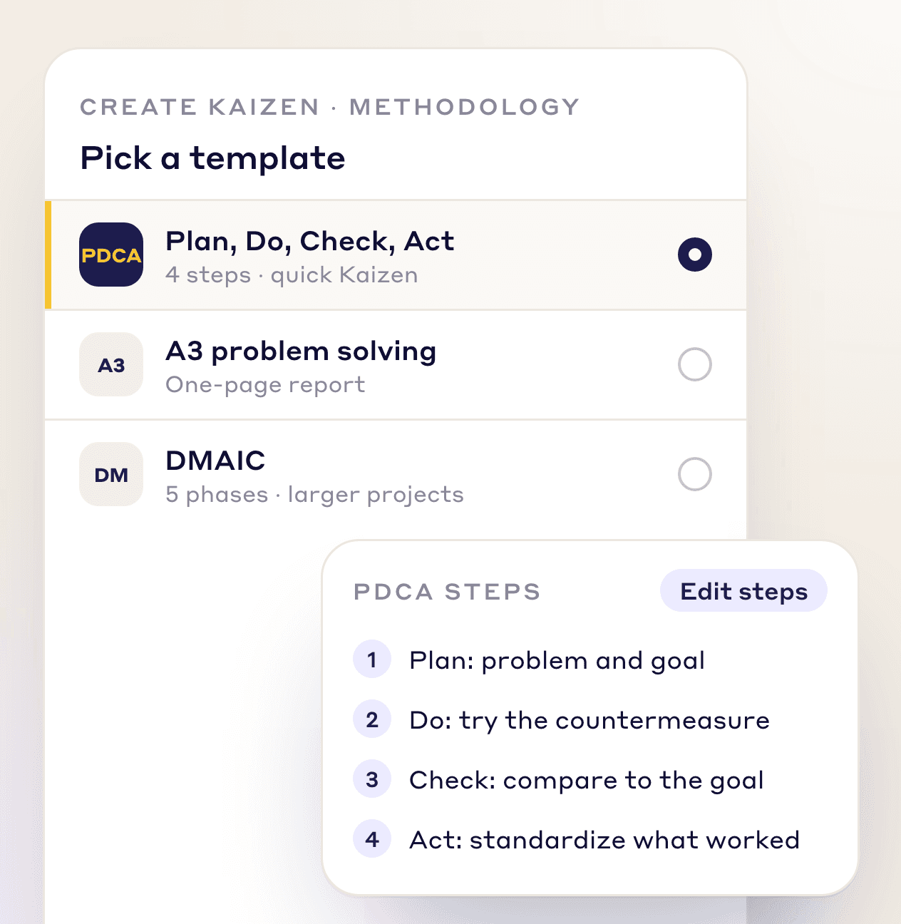 Choosing a kaizen methodology template (PDCA, A3 or DMAIC), with the four editable PDCA steps shown
