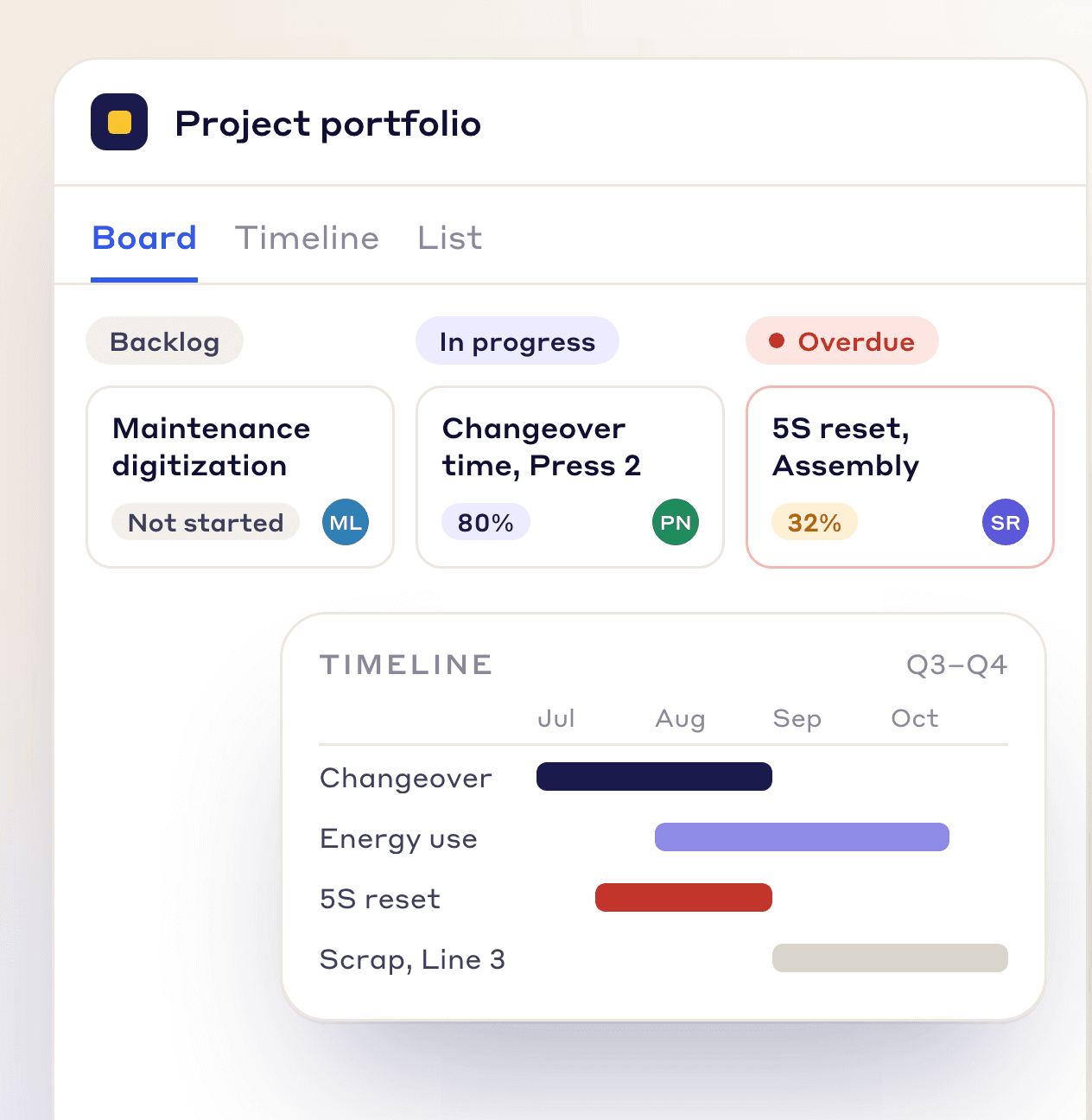 Project portfolio board in backlog, in progress and overdue columns, with a Q3 to Q4 timeline of the same projects