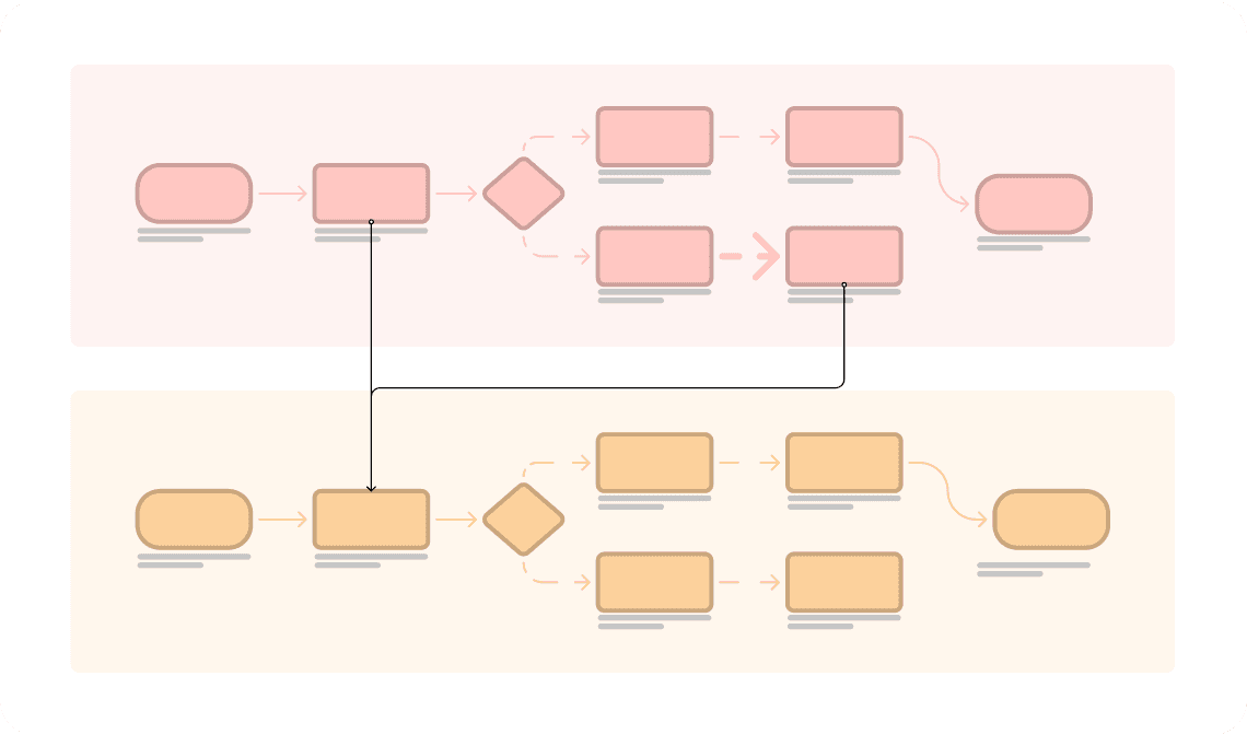 Build your own workflows - Visual representation of Get more done, faster. Automate routine tasks by building workflows the way you want with custom rules and trigger high-impact actions. No coding required.