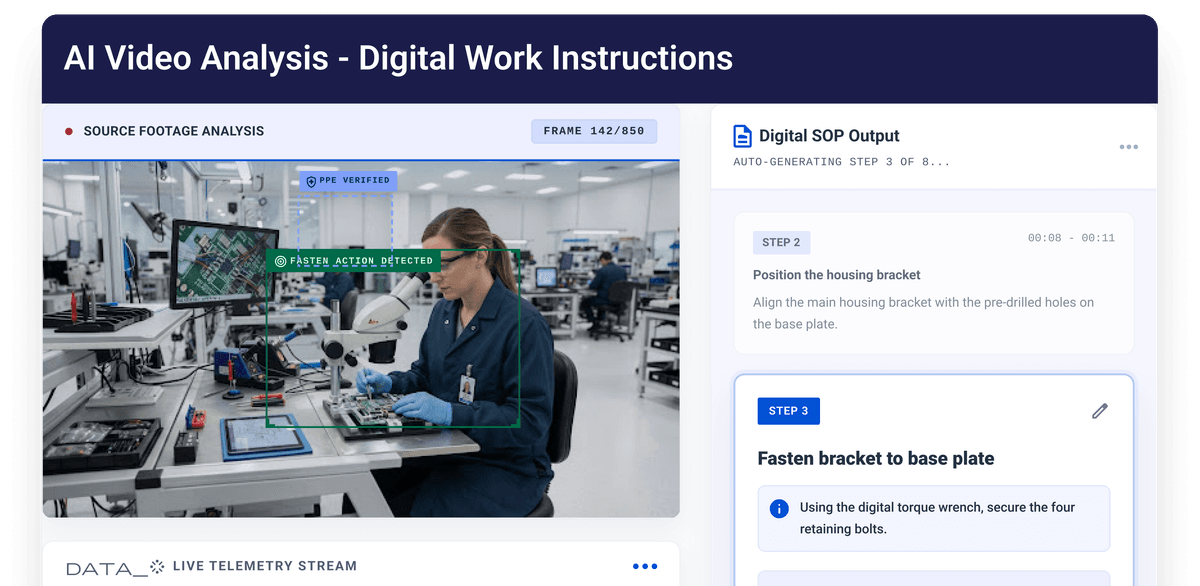 Digital-work Instructions