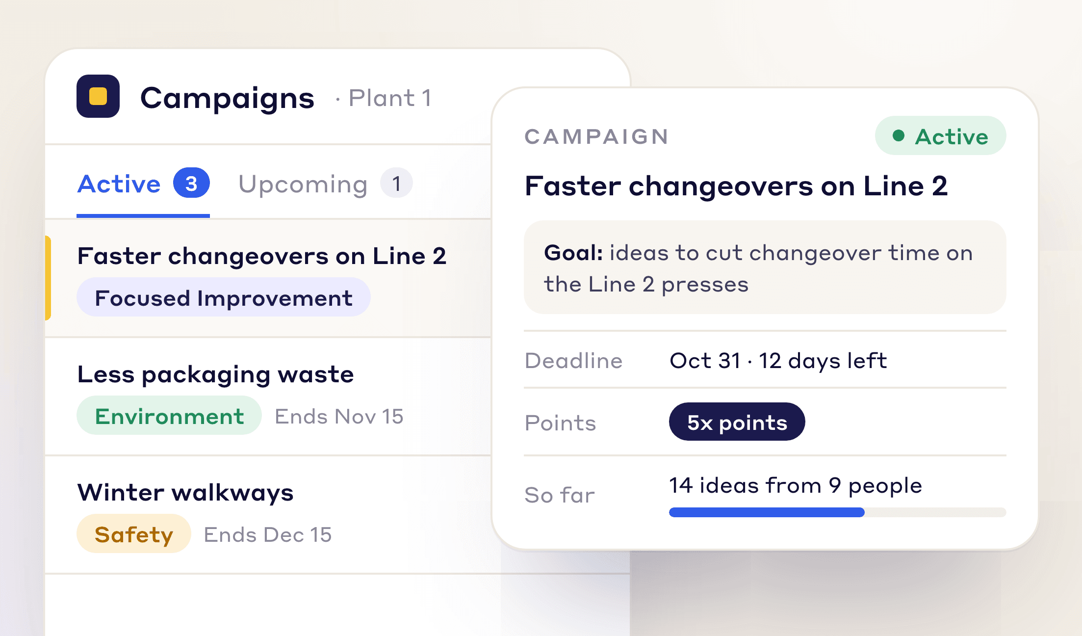 Idea campaigns for Plant 1, with a faster changeovers campaign on 5x points that has 14 ideas from 9 people so far