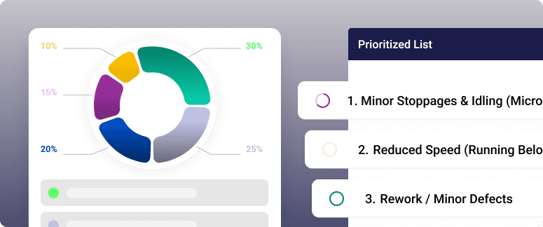 1. Capture and prioritize ideas - Empower every employee to submit ideas from the floor. Our system helps you prioritize the suggestions with the highest potential impact.