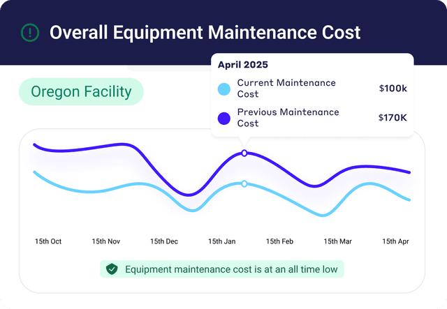 Feature: kpi builder