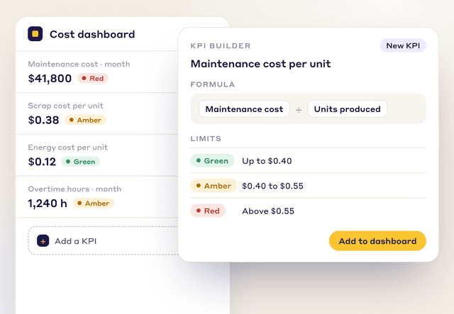 Cost dashboard and a new KPI, maintenance cost per unit, built as maintenance cost divided by units produced, with limits