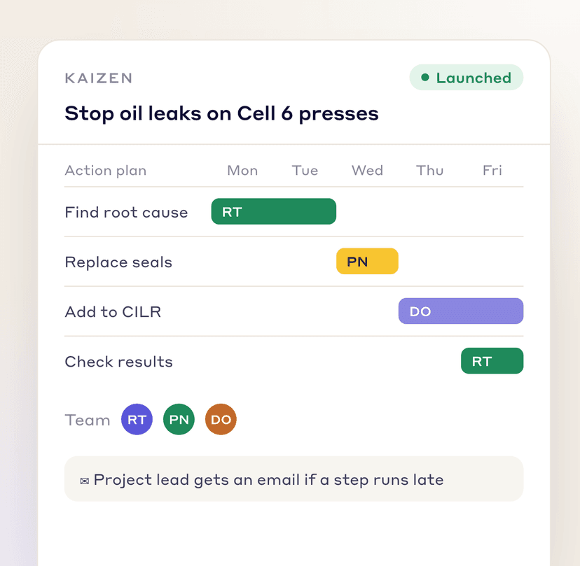 Kaizen with a week-long action plan and a team of three