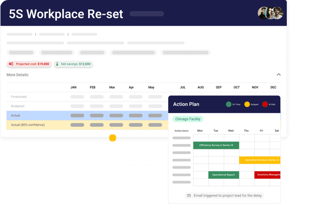Feature: Continuous Improvement System