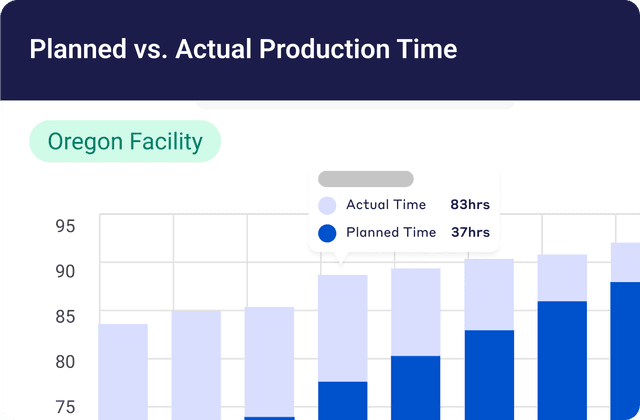 Feature: kpi builder