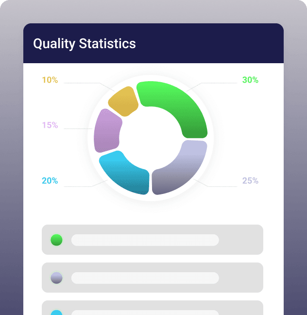 Make data-driven decisions