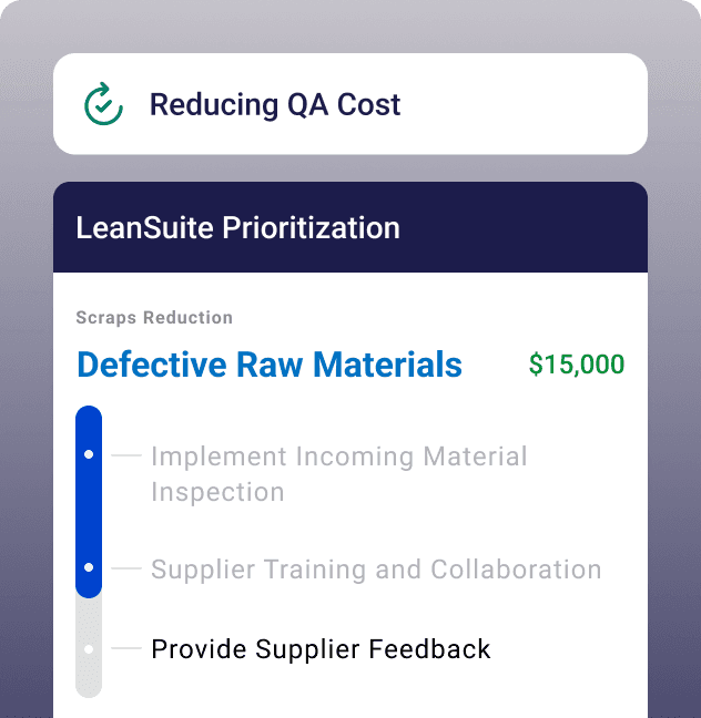 Reduce cost of poor quality