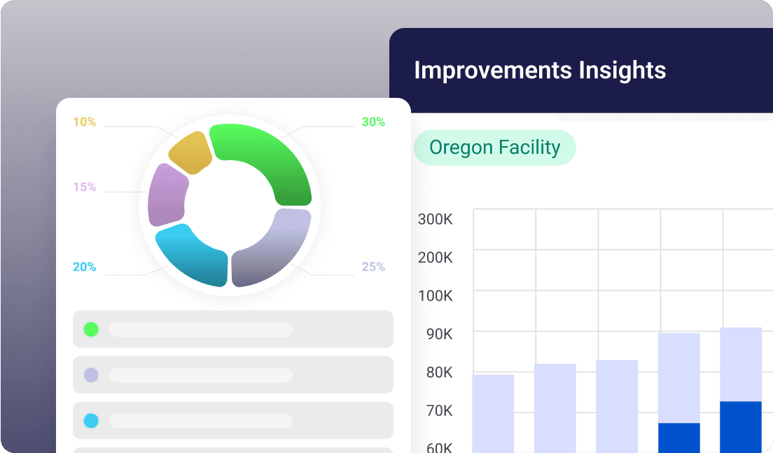 Visualization representing automated reporting and analytics of suggestions