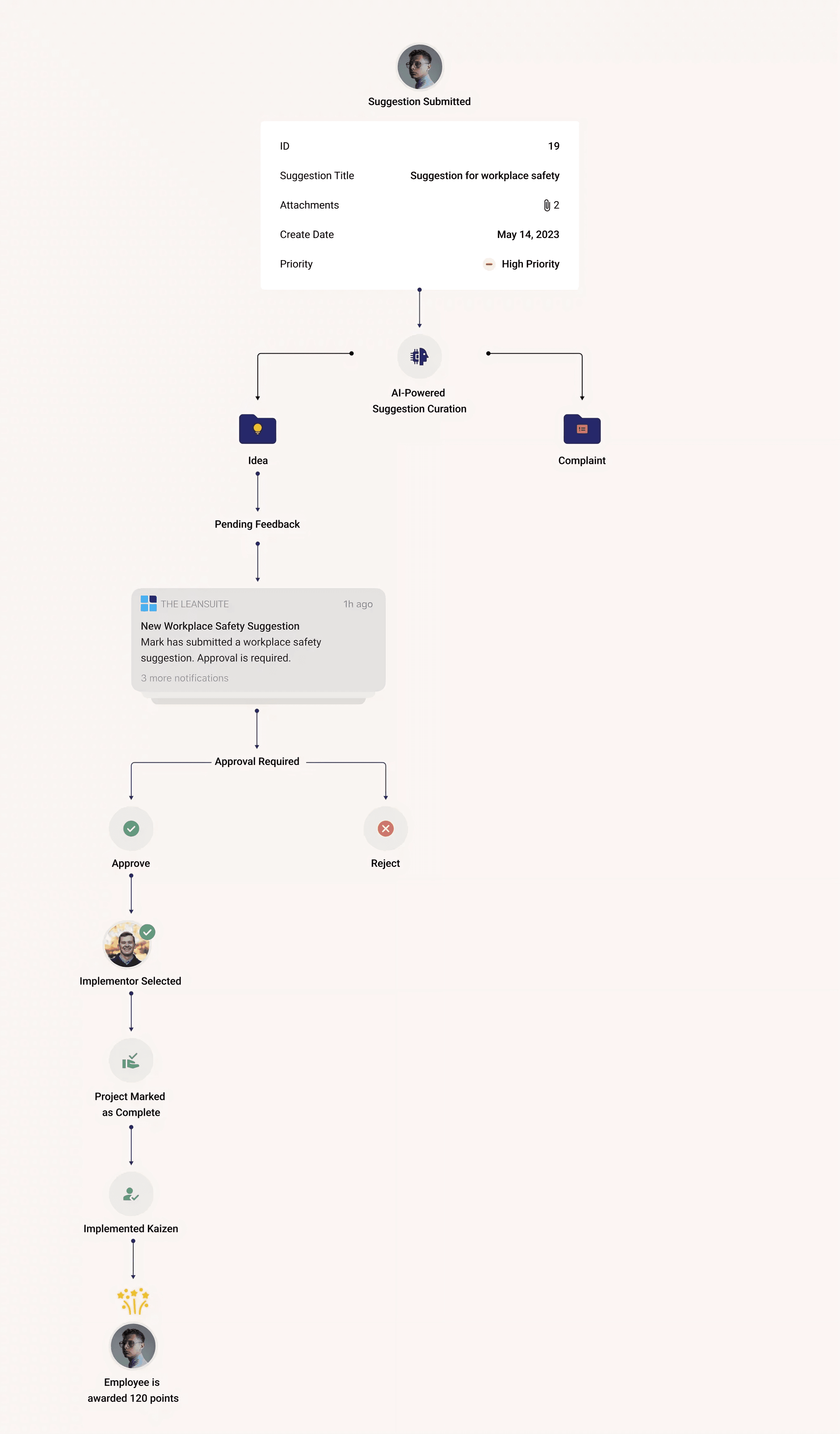 Who Uses The LeanSuite