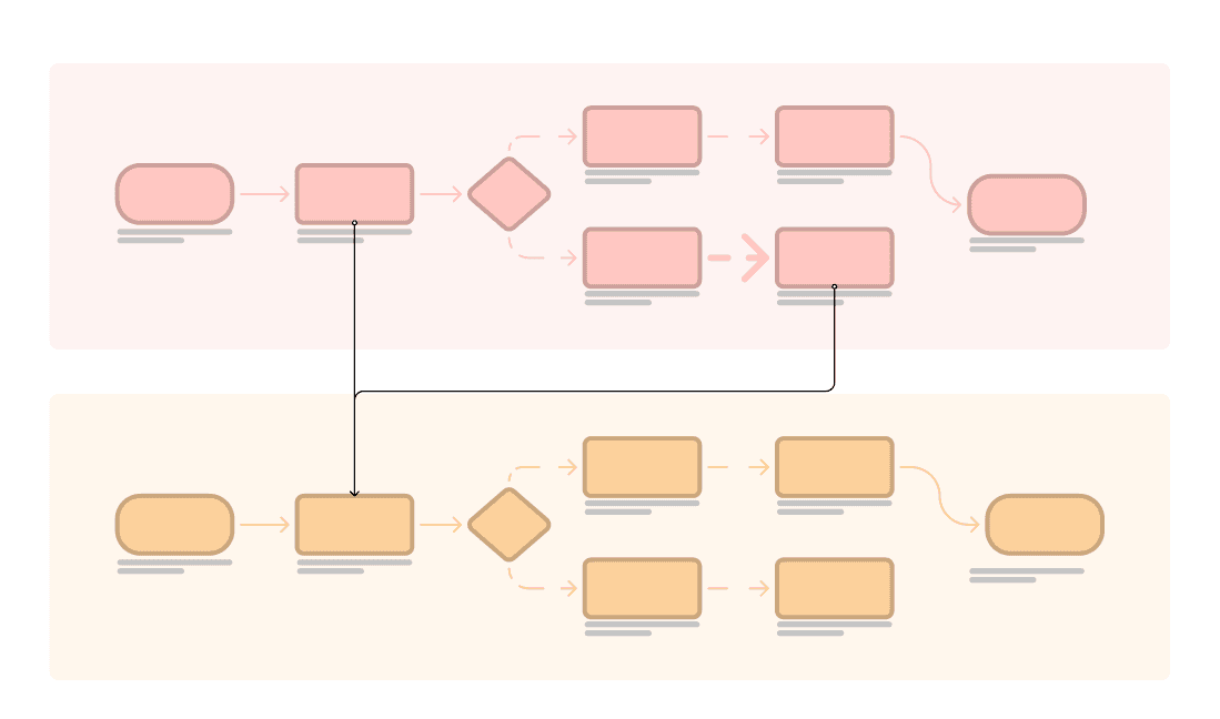 Dashboard showing real-time status updates for employee suggestions