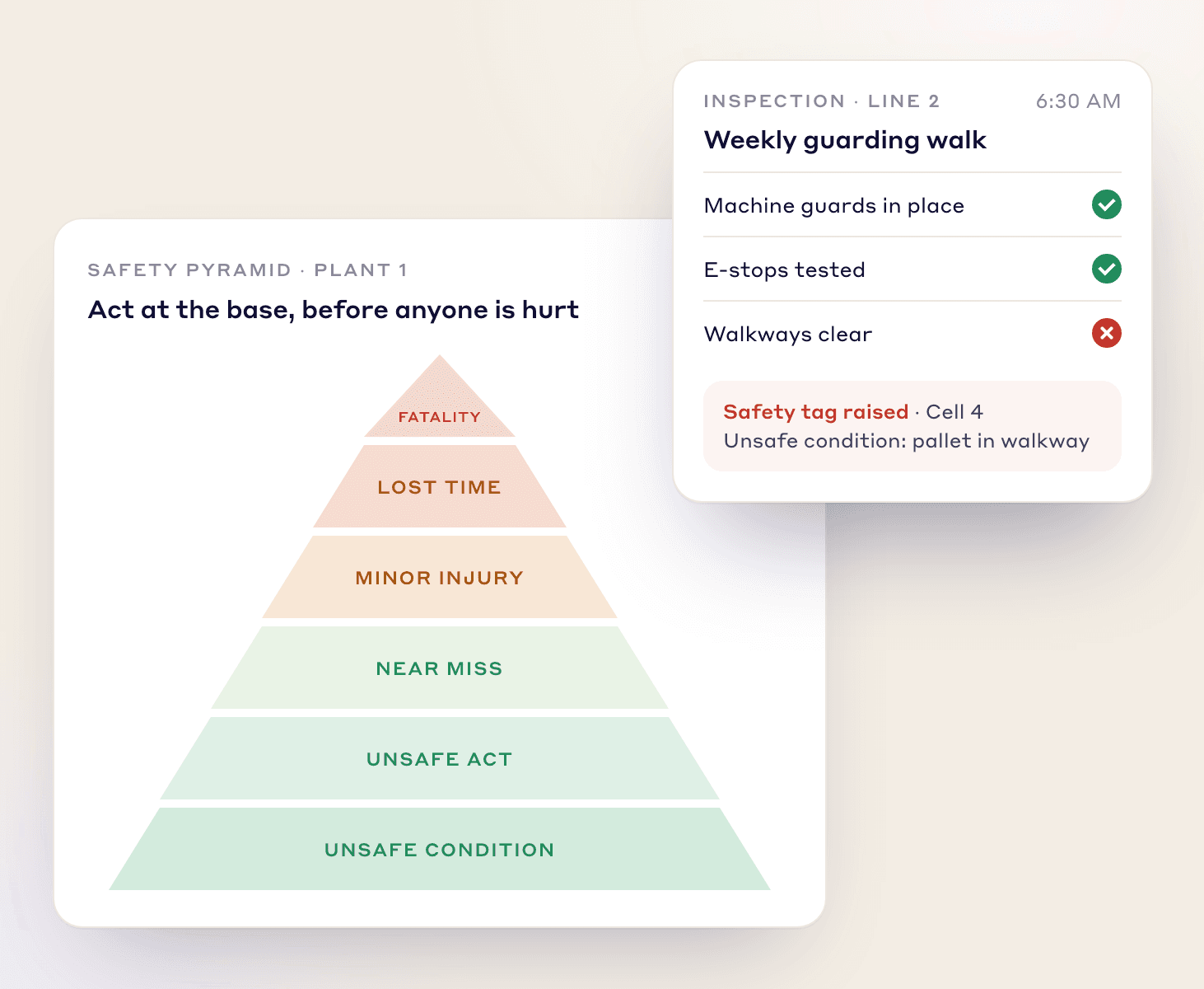 Safety pyramid from unsafe conditions up to fatality, next to an inspection checklist raising a tag for a blocked walkway