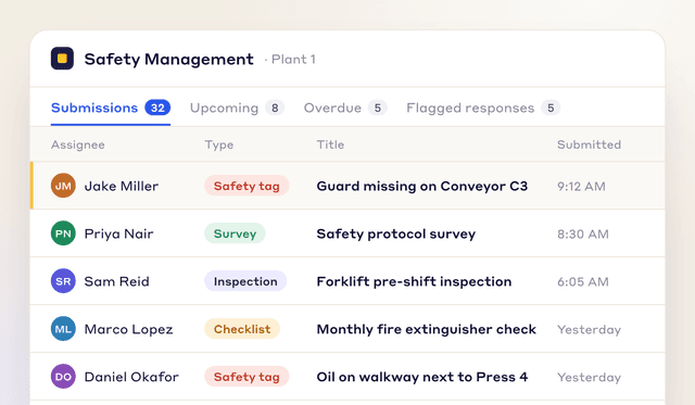 Safety management list of safety tags, surveys, inspections and checklists, led by a missing guard on Conveyor C3