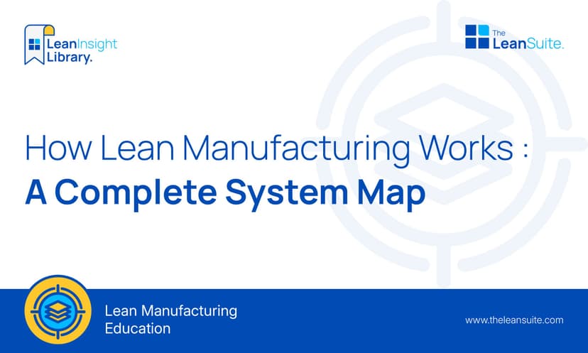 How Lean Manufacturing Works : A Complete System Map